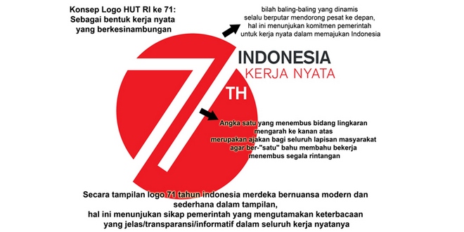 logo Indonesia Ultah Ke 71 Tahun